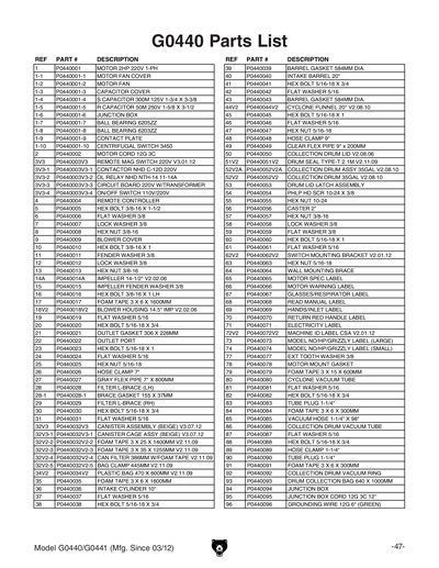 Part Diagram for G0440