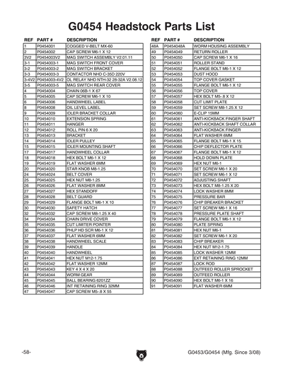 Part Diagram for G0454