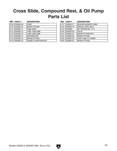 Part Diagram for G0509