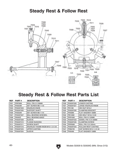 Part Diagram for G0509G