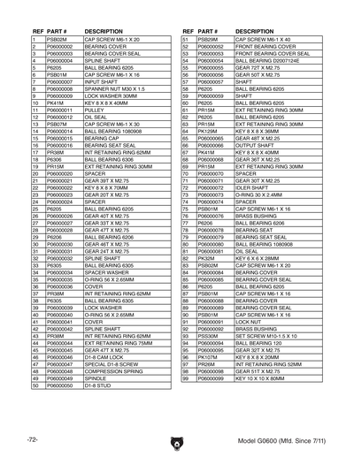 Part Diagram for G0600