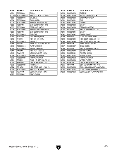 Part Diagram for G0600