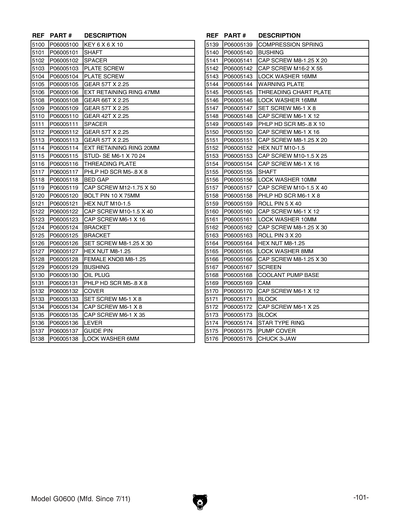 Part Diagram for G0600
