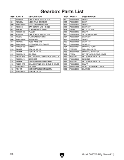 Part Diagram for G0603X