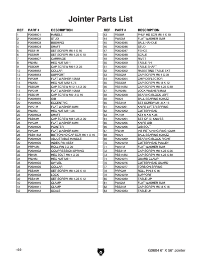 Part Diagram for G0604X