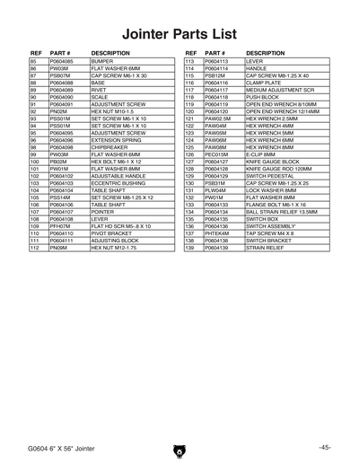 Part Diagram for G0604X