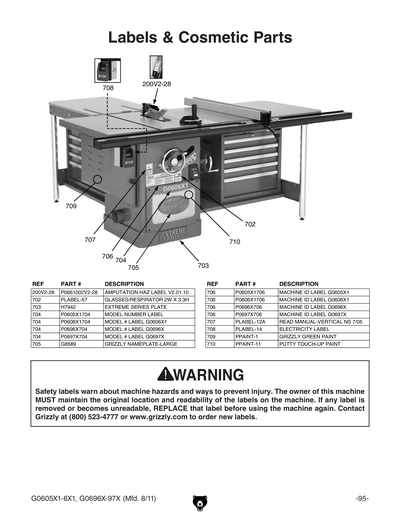 Part Diagram for G0606X1