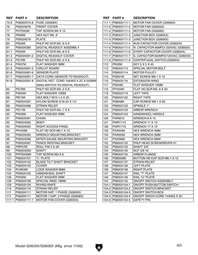 Part Diagram for G0606X