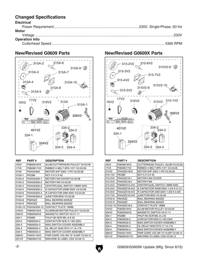 Part Diagram for G0609X
