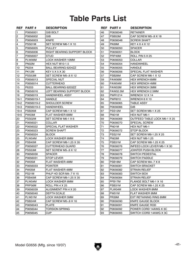 Part Diagram for G0656X