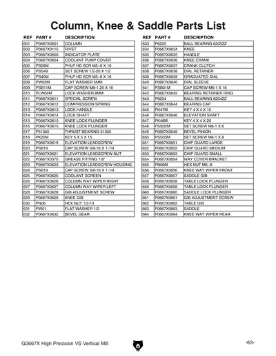 Part Diagram for G0667X