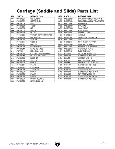 Part Diagram for G0670