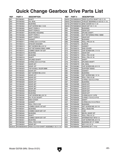 Part Diagram for G0709