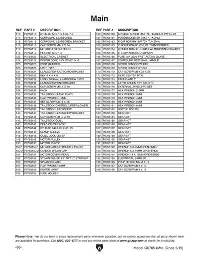 Part Diagram for G0765