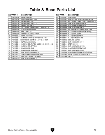 Part Diagram for G0795Z