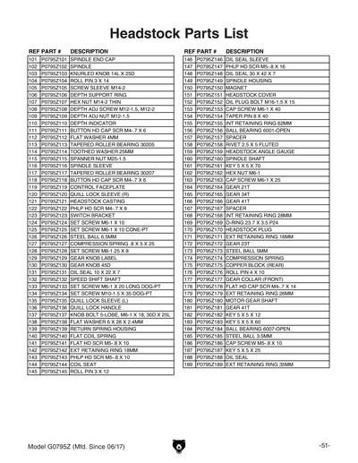Part Diagram for G0795Z