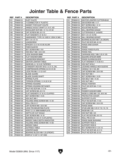 Part Diagram for G0809