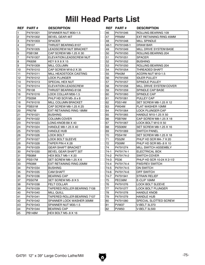 Part Diagram for G4791
