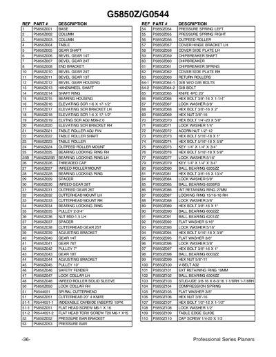 Part Diagram for G5850Z