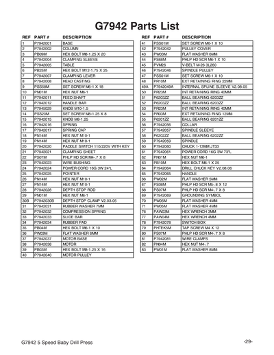 Part Diagram for G7942