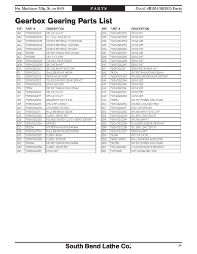 Part Diagram for SB1015F