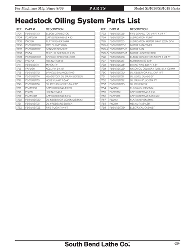Part Diagram for SB1015F