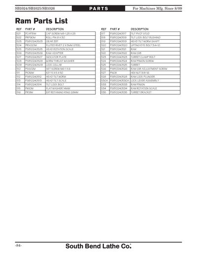 Part Diagram for SB1025F