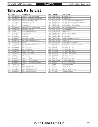Part Diagram for SB1054F