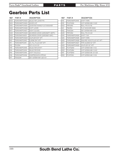 Part Diagram for SB1057F