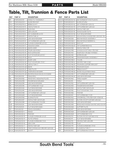 Part Diagram for SB1080